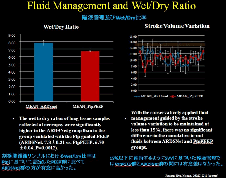 Table7 Fluid management and wet/dry ratio