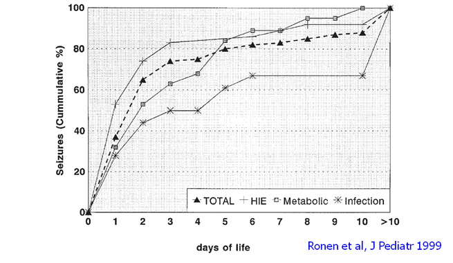 aEEG脳波トレンド『臨床でのaEEG/EEGモニタリングの推奨』 アイ・エム・アイ（株）