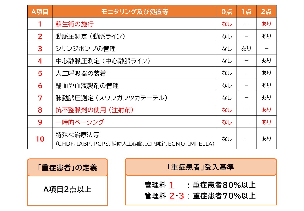 令和8年度診療報酬改定の概要について① | アイ・エム・アイ株式会社