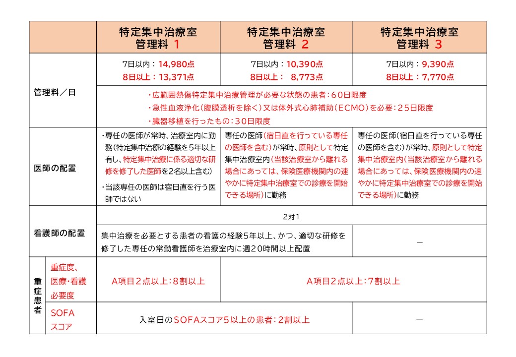 令和8年度診療報酬改定の概要について① | アイ・エム・アイ株式会社