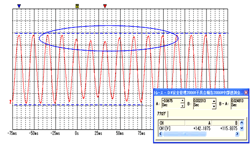 人工呼吸器がリセットする事象が発生し、電源調査の結果、15Ｖ以上の幅で電圧変動が多発している事が判明した例です。記録では通常約 100Vの状態